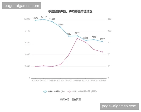 罗马公布2025-26财年三季度财报，亏损同比收窄